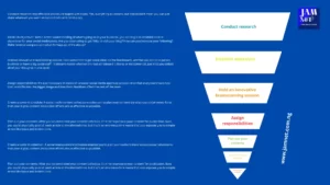 Social Media: 2023 Content Creation Roadmap