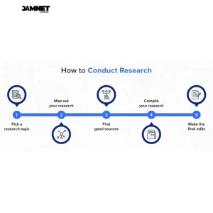 Social Media: 2023 Content Creation Roadmap: