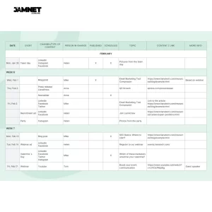 Social Media: 2023 Content Creation Roadmap