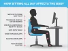 Prolonged Sitting: Risks, Effects, Prevention