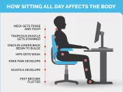 Prolonged Sitting: Risks, Effects, Best Preventions Prolonged Sitting: Risks, Effects, Prevention