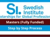 Swedish Institute