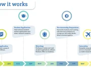 MITACS Globalink Research Internship 2026 MITACS Globalink Research Internship 2026