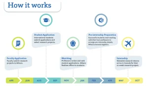 MITACS Globalink Research Internship 2026
