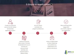 5 Easy Steps to Secure Your Türkiye Burslari Scholarship Now