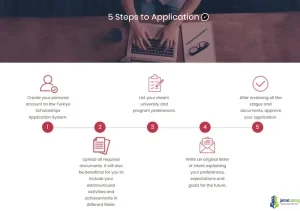 5 Easy Steps to Secure Your Türkiye Burslari Scholarship Now