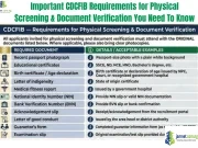 Important CDCFIB Requirements for Physical Screening & Document Verification You Need To Know Important CDCFIB Requirements for Physical Screening & Document Verification You Need To Know