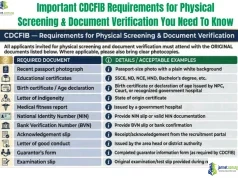 Important CDCFIB Requirements for Physical Screening & Document Verification You Need To Know