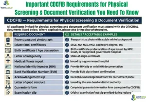 Important CDCFIB Requirements for Physical Screening & Document Verification You Need To Know