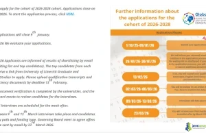Fully Funded Erasmus Mundus Global MINDS Scholarship 2026 (Masters in Psychology Program) Fully Funded Erasmus Mundus Global MINDS Scholarship 2026 (Masters in Psychology Program)