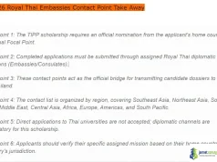 Detailed List of Royal Thai Embassies Contact Point for the 2026 Thailand International Postgraduate Programme (TIPP) scholarship Detailed List of Royal Thai Embassies Contact Point for the 2026 Thailand International Postgraduate Programme (TIPP) scholarship