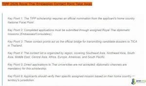 Detailed List of Royal Thai Embassies Contact Point for the 2026 Thailand International Postgraduate Programme (TIPP) scholarship