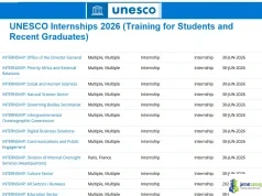 UNESCO Internships 2026 (Training for Students and Recent Graduates)