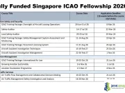 Fully Funded Singapore ICAO Fellowship 2026 Fully Funded Singapore ICAO Fellowship 2026