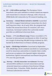 European Response Initiatives — Selected Programs, 2025–2026