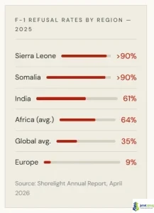 F-1 Refusal Rates by Region — 2025