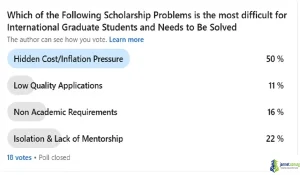 Hidden Costs & Inflation Pressure (The #1 Scholarship Challenge for International Graduate Students)