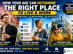 How Your Age Can Determine the Right Place for You to Live and Work (Millennials, Gen Z, & Gen Alpha) How Your Age Can Determine the Right Place for You to Live and Work (Millennials, Gen Z, & Gen Alpha)