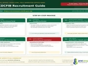 Full Guide to the Next Stage of the 2024/2025 CDCFIB Recruitment Exercise Full GUIDE TO NEXT STAGE OF Next Stage of the 2024/2025 CDCFIB Recruitment Exercise