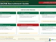 Full GUIDE TO NEXT STAGE OF Next Stage of the 2024/2025 CDCFIB Recruitment Exercise