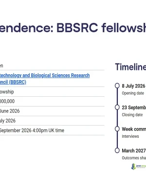 2026 BBSRC Early Independence Fellowship in the UK (Fully Funded Research Fellowship)