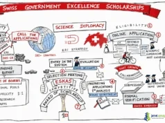 2027/2028 Swiss Government Excellence Scholarship (Fully Funded for international Students) 2027-2028 Swiss Government Excellence Scholarship (Fully Funded for international Students)